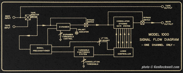 Phase Linear Autocorrelator