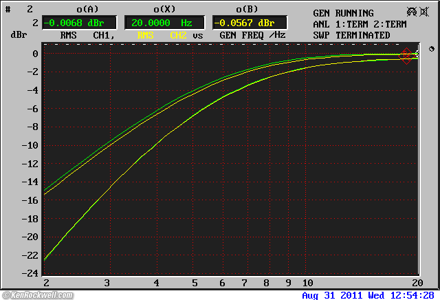 Quad 34 Tape Loop Response