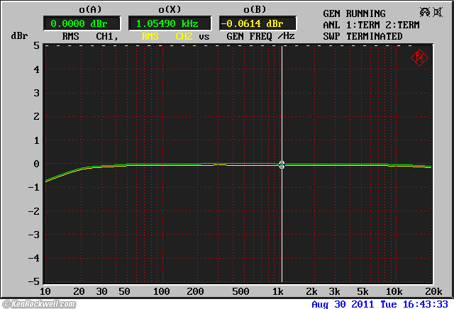 Quad 34 frequency response