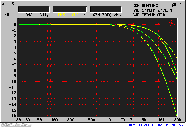 QUAD 34 filter frequenct responses