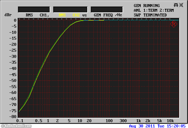 Quad 34 frequency response
