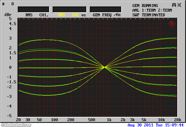 Quad 34 TILT Control