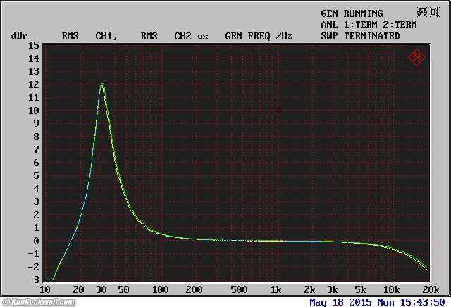 Rane ME 60 frequency Response