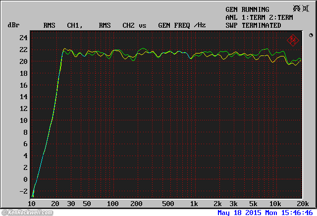 Rane ME 60 frequency Response