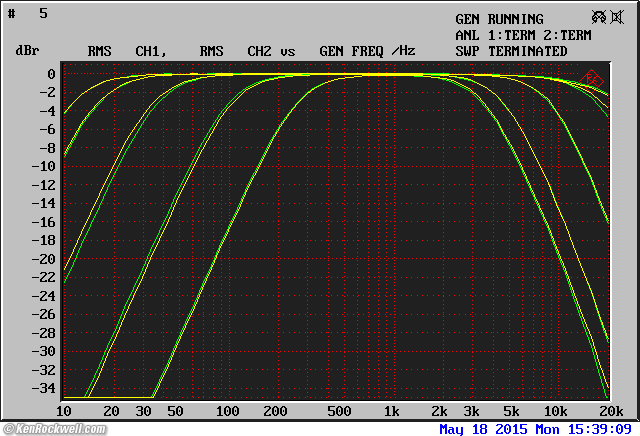 Rane ME 60 frequency Response