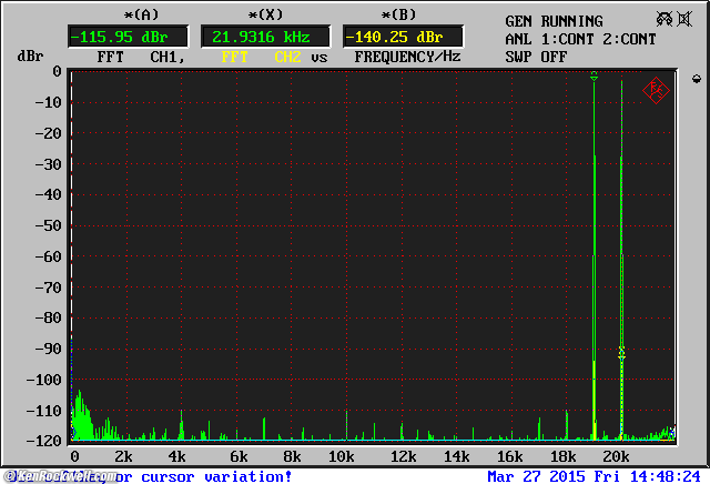 Rane SP 15 Distortion