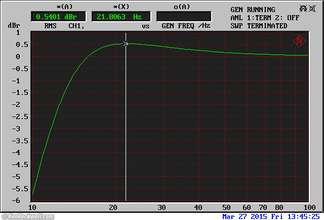 Rane SP 15 frequency Response