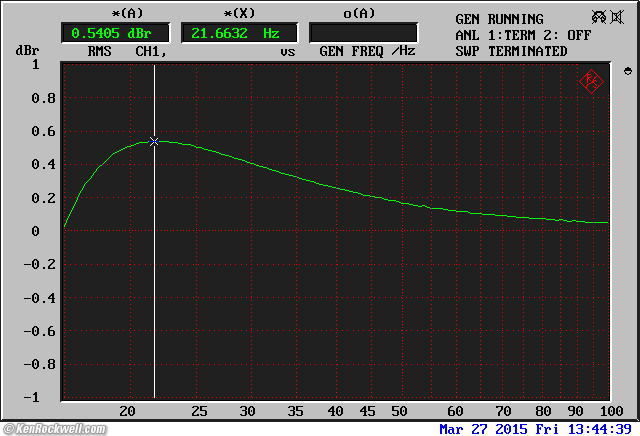 Rane SP 15 frequency Response
