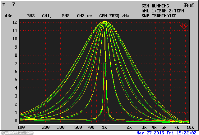 Rane SP 15 frequency Response
