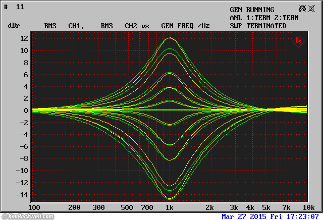 Rane SP 15 frequency Response