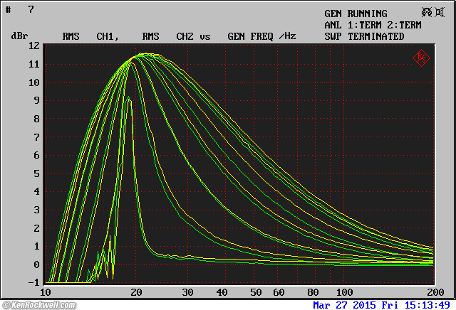 Rane SP 15 frequency Response
