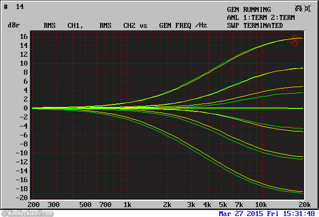 Rane SP 15 frequency Response