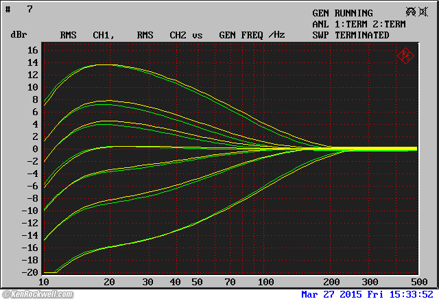 Rane SP 15 frequency Response