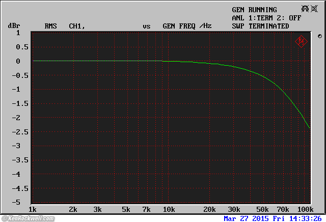 Rane SP 15 frequency Response