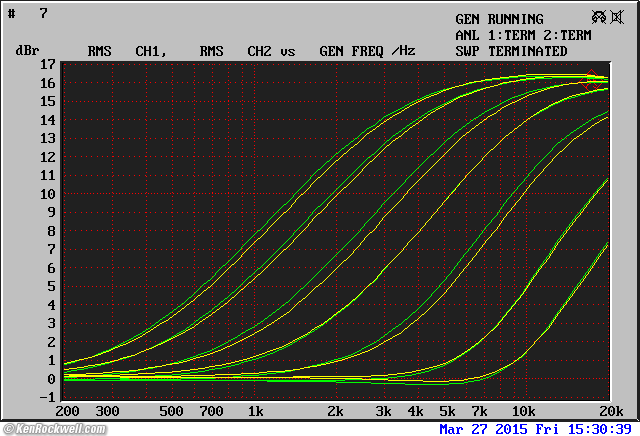 Rane SP 15 frequency Response