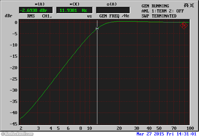 Rane SP 15 frequency Response