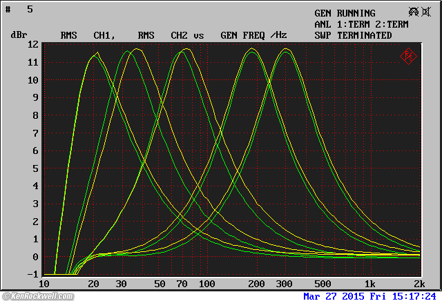 Rane SP 15 frequency Response