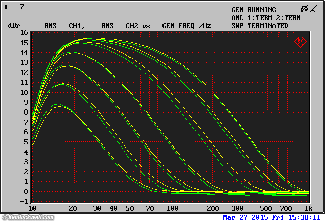 Rane SP 15 frequency Response