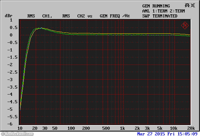 Rane SP 15 frequency Response