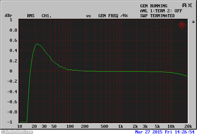 Rane SP 15 frequency Response
