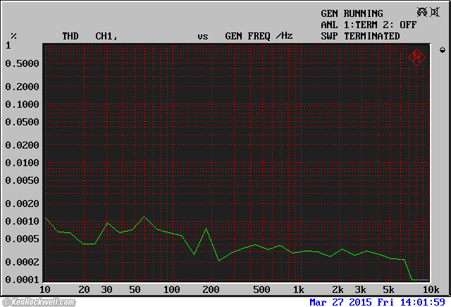 Rane SP 15 Distortion