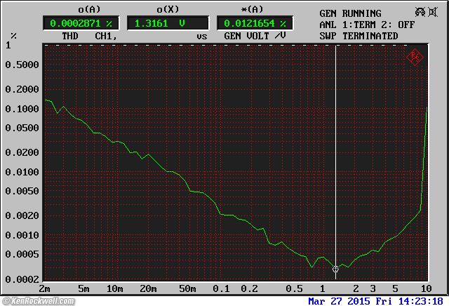Rane SP 15 Distortion