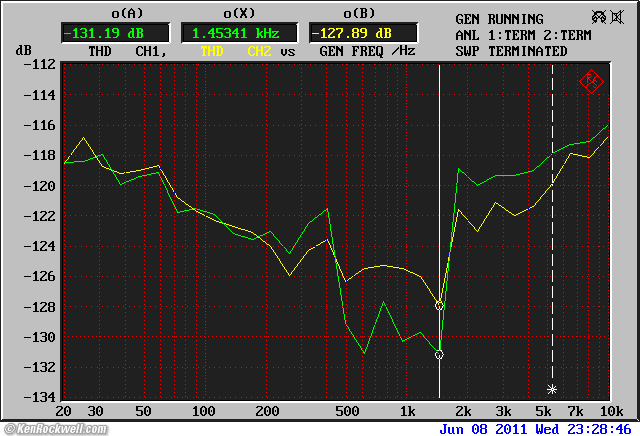 R&S UPL intrinsic THD vs frequency