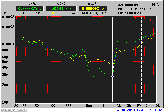 R&S UPL intrinsic THD vs frequency