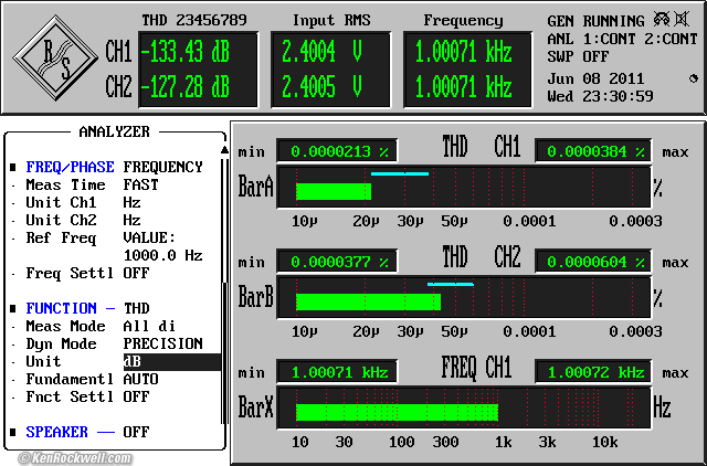 R&S UPL intrinsic THD+N vs level