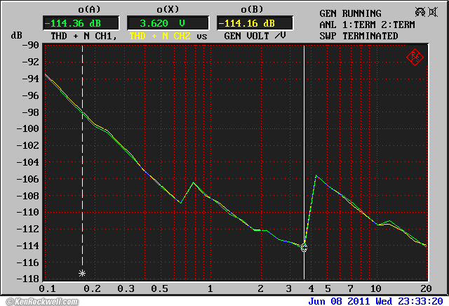 R&S UPL intrinsic THD+N vs level