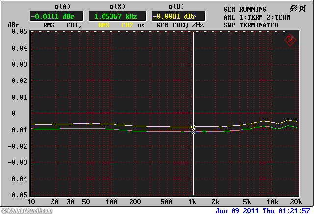 R&S UPL intrinsic level accuracy and frequency response