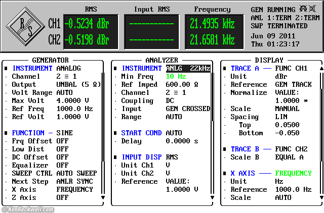 R&S UPL intrinsic level accuracy and frequency response