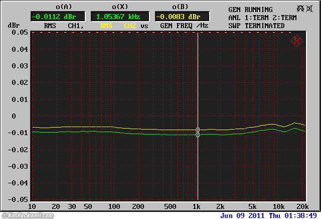R&S UPL intrinsic level accuracy and frequency response