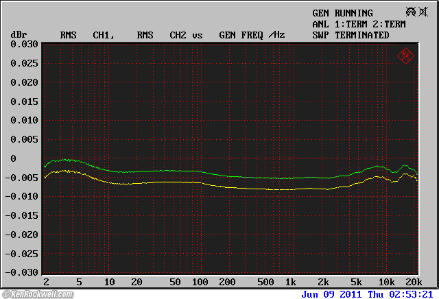 R&S UPL intrinsic level accuracy and frequency response