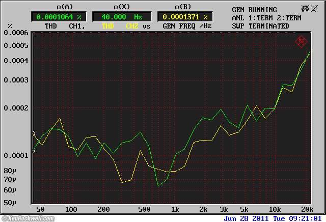 R&S UPL intrinsic THD vs frequency
