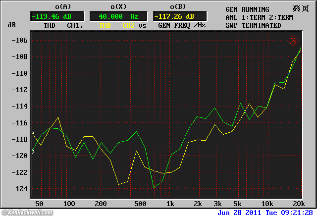 R&S UPL intrinsic THD vs frequency