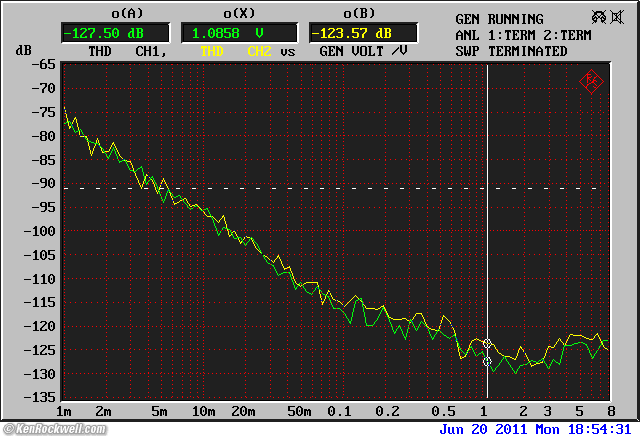 R&S UPL intrinsic THD vs frequency