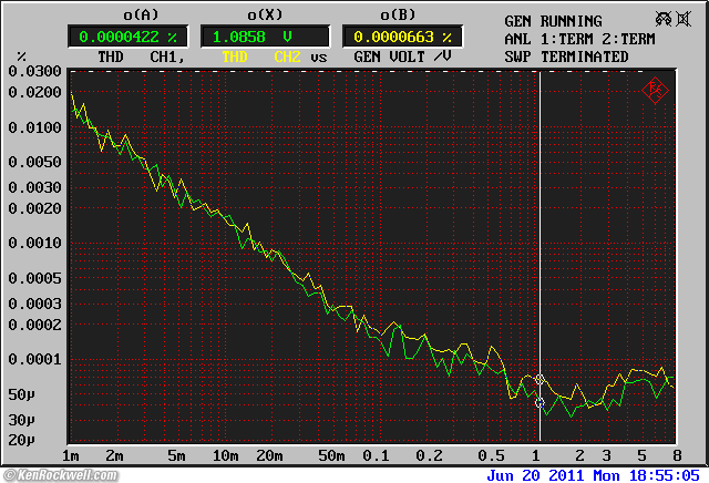 R&S UPL intrinsic THD vs frequency