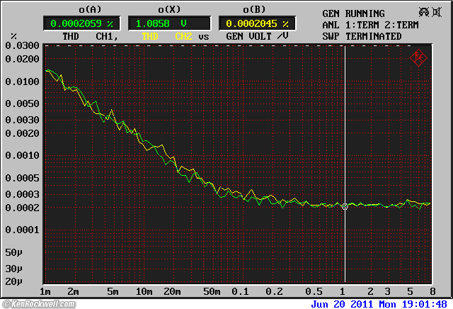 R&S UPL intrinsic THD vs frequency