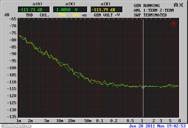 R&S UPL intrinsic THD vs frequency
