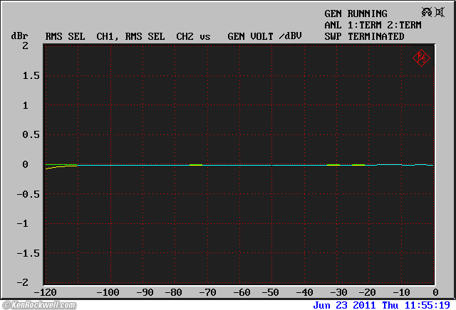 R&S UPL intrinsic THD+N vs level