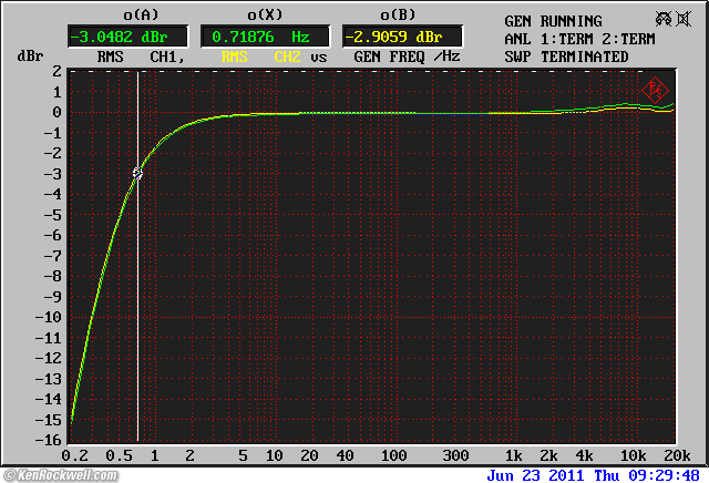 Sony PCM-601 LF FR, with AC coupled gen, really -14dB at 0.2 Hz