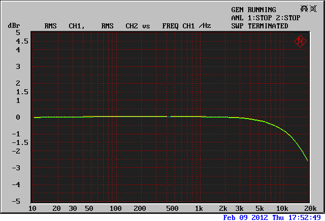 Sony SCD-XA777ES THD
