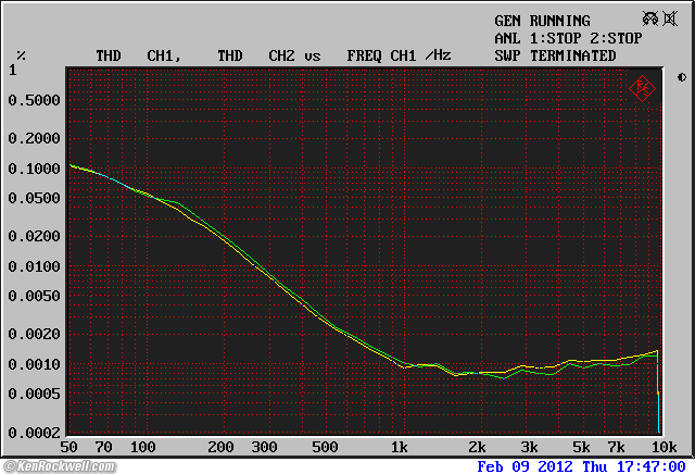 Sony SCD-XA777ES THD