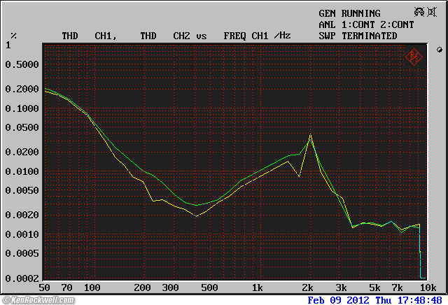 Sony SCD-XA777ES THD
