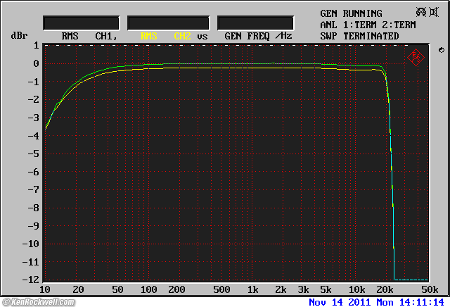 Sony PCM-M10 Frequency Response