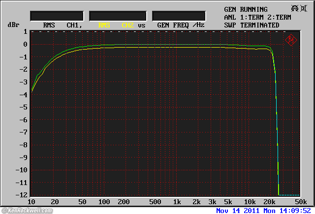 Sony PCM-M10 Frequency Response