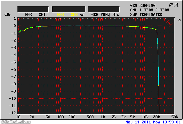 Tascam DR-08 Frequency Response