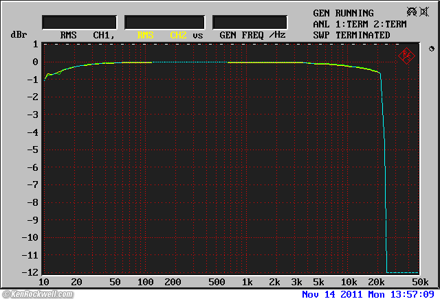 Tascam DR-08 Frequency Response