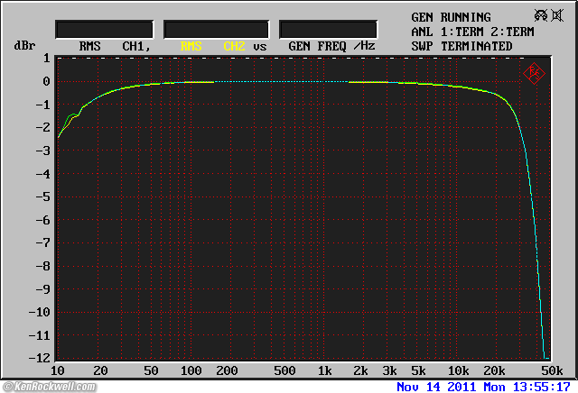 Tascam DR-08 Frequency Response
